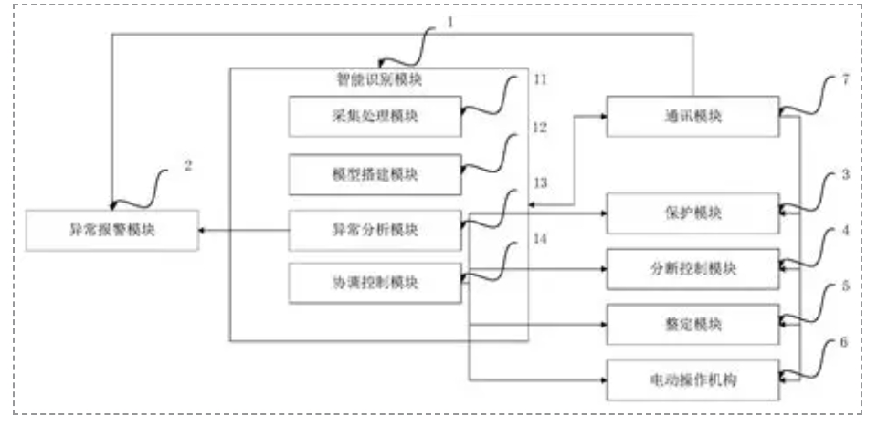 光伏断路器在不同环境条件下的性能差异有多大？